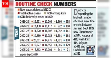 कुष्ठरोग मोहिमेत पुण्यात 107 नवीन रुग्ण आढळून आले, राज्यात 4 हजारांहून अधिक