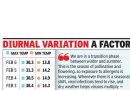 पुण्यातील मुलांमध्ये न्यूमोनिया, श्वसनाचे गंभीर संक्रमण वाढल्याचे डॉक्टरांनी सांगितले