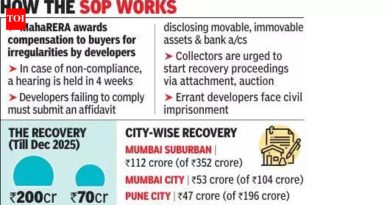 महारेराने प्रक्रिया जलद करण्यासाठी एसओपी जारी केल्यानंतर दोन महिन्यांनंतरही घर खरेदीदार रिकव्हरी वॉरंटच्या अंमलबजावणीची वाट पाहत आहेत