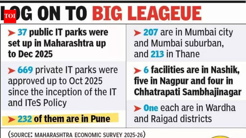 प्रस्तावित पुरंदर विमानतळाजवळ सरकार नवीन आयटी पार्क उभारणार आहे